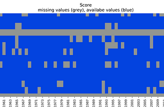 Visualising missing panel data in Python