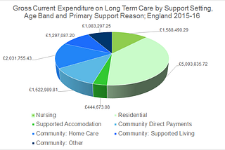 The Dementia Tax Revisited: Care, The Housing Crisis & Inequality