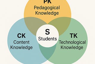 TPACK4S – how AI can redirect teachers back to teaching