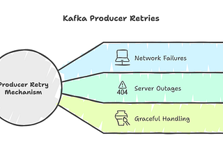 How to use Kafka Retries?