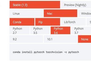 PyTorch from the first step