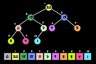 Learning algorithms with Python: Heaps