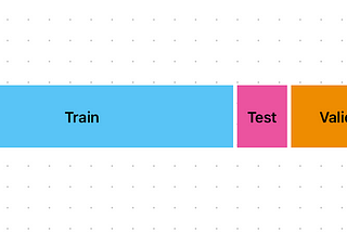 Evaluating Machine Learning Models: A Guide to Selecting the Right Performance Assessment Method…