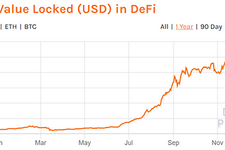 Why Decentralized Finance Has Extremely High Yield But Isn’t Mainstream “Yet”