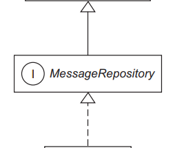 Spring Data ve Hibernate ile Java Persistence’e Giriş