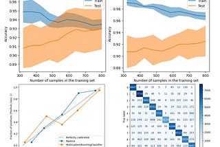 Scikit-learn Visualization Guide: Making Models Speak.