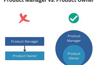 Product Manager vs. Product Owner