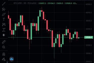 BTCUSD Can’t Get Momentum as ETHUSD Outperforms