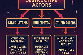 Cipolla Reframed: The Ecology of Charlatans, Bullsh*tters, and Stupid Actors