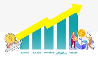 Types of Funding for Each Stage of Startup