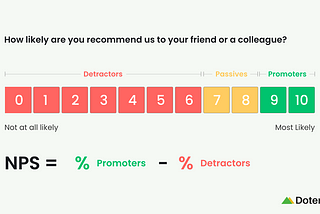 What is a good NPS Score (2021 Benchmark)