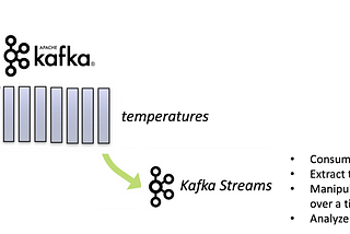 Use Kafka Streams to implement a temperature sensor application
