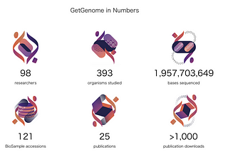 GetGenome Story Inspires