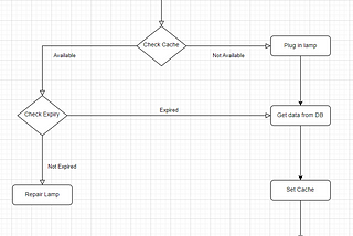 Caching in .NET 8 Web API