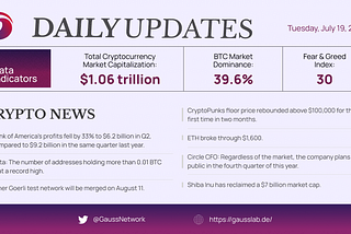 GAUSS DAILY UPDATES-19 July