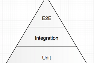 E2E Testing Best Practices