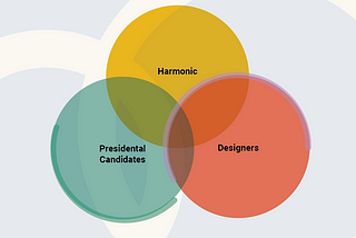 Why Designers Can’t Get Enough of Venn Diagrams and Why You Should Love Them Too — Harmonic Design