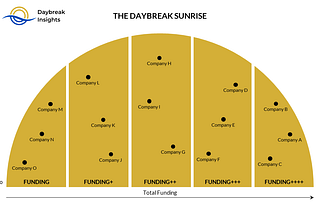 The Daybreak Sunrise — A framework to evaluate emerging technology vendors