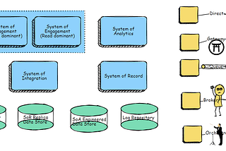 A Practical Abstraction of Functional IT Systems