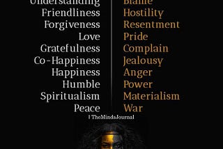 The Self and Ego are not the Same