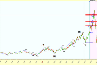 On when the ‘Energy Crisis’ will end: Saturday 16 October 2021