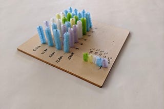 a data craft where there are pipe cleaners of differing colors used to map temperature of a weather even at different times