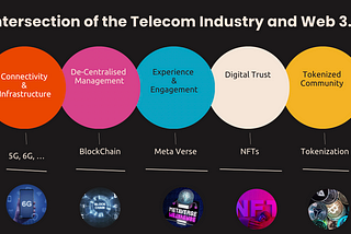 How Web 3.0 can empower Telecom