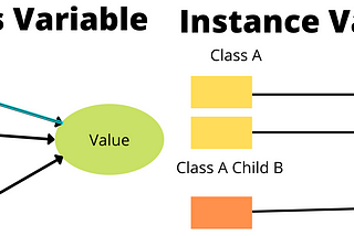 Class Variables VS Instance Variables