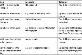 The A/B testing culture — a guide about how to design successful online controlled experiments…