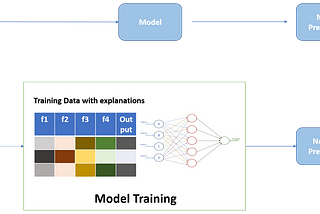 Explainable AI and interpretability methods in Financial Risk — Part 2 (Approaches to evaluate…