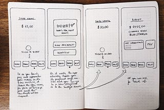 Iron Hack Pre Work: Design Thinking Exercise