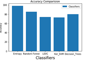 To Reduce Gross NPA and Classify Defaulters Using Shannon Entropy