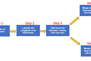 From data source to data analysis, my data science journey to complete my thesis for my Bachelor…