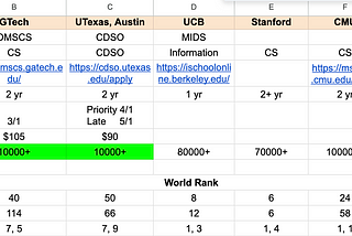 Best Value Top-Tier Online CS Master’s Programs in 2025: Flexibility & Affordability
