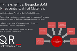 Off-the-Shelf vs. Bespoke BoM