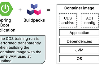 Incredible performance increase in Spring Boot 3 applications with CDS