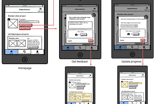 MakerMentor concept design and Wireflows