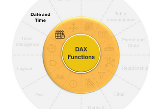DAX Mastery: Date & Time Functions (Day 5)