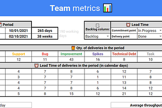 Analyzing team metrics 📊