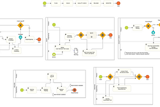Full Software Development Life-Cycle