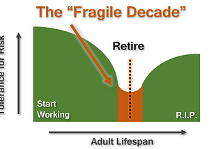Preparing for the “Fragile Decade” with an Appropriate Asset Mix