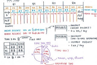 Year Plan & Team Effort Management Example — ตัวอย่างการวางแผนรอบปีและการบริหารทีมของบริษัทหนึ่ง