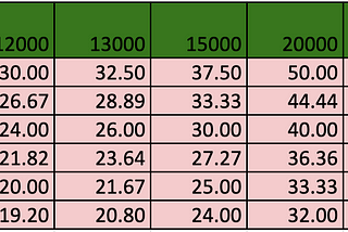 ICONbet TAPonomics -Dividends Table