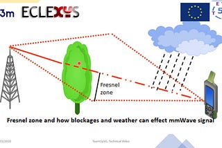 Penetration Losses In 5G millimeter wave Technology