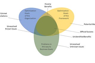 Scrum: Optimizing Goals