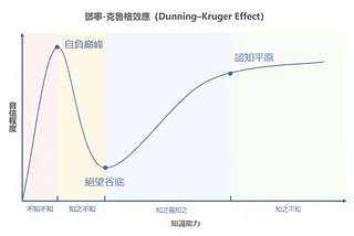 這次徹底把指標體系講清楚了！