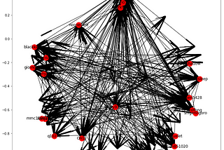 ptt的初步網路分析(network analysis)