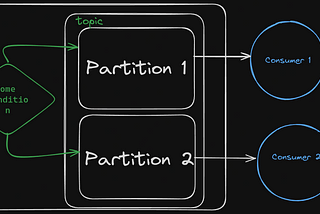 Apache Kafka: How to Create a Scalable Applications Faster?