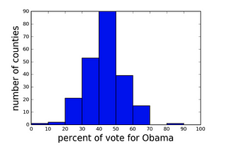 Statistical Thinking in Python (Part 1)