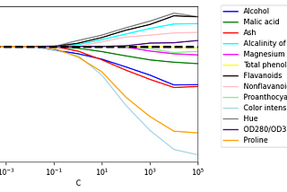 Data Preprocessing (Part II)